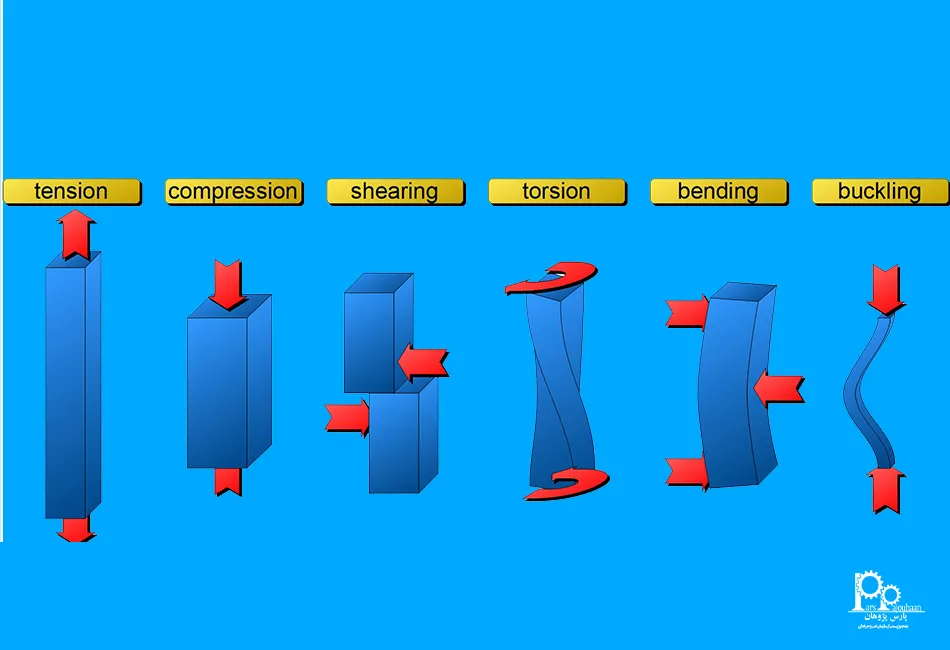 چگونگی مکانیک شکست